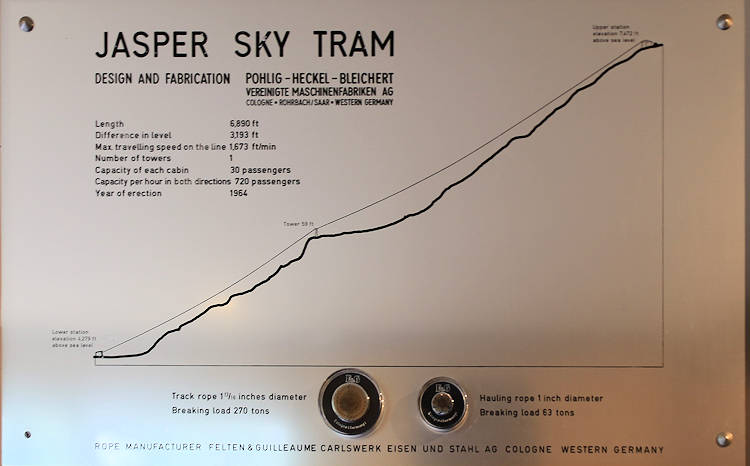 Jasper, Sky Tram, Schild mit technischen Daten